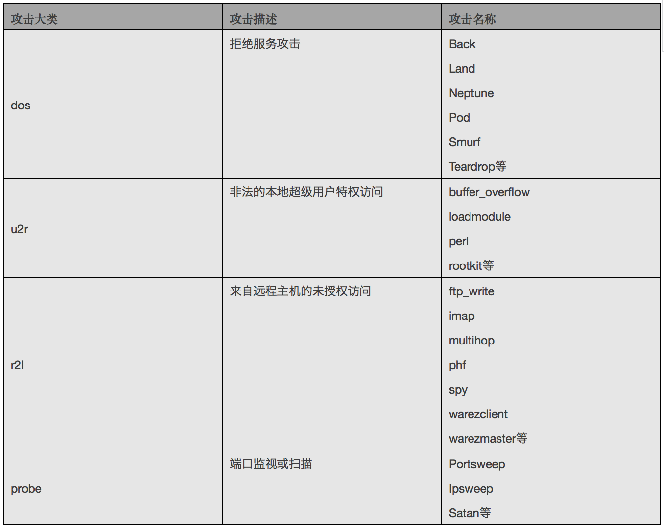 屏幕快照 2017-12-27 下午3.03.20.png