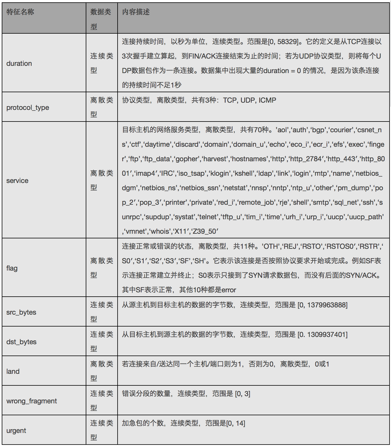 屏幕快照 2017-12-27 下午3.04.31.png