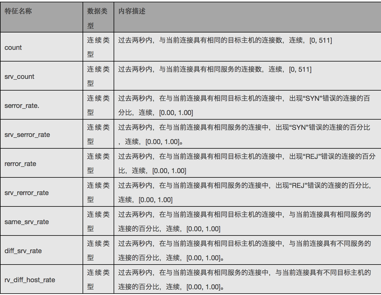 屏幕快照 2017-12-27 下午3.06.12.png
