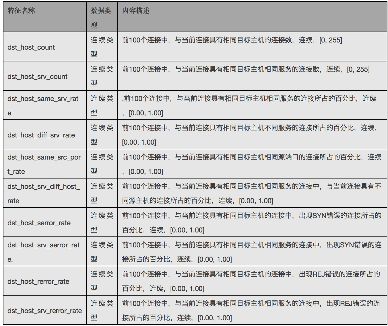 屏幕快照 2017-12-27 下午3.06.45.png