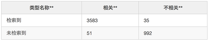 屏幕快照 2018-02-06 下午12.14.43.png