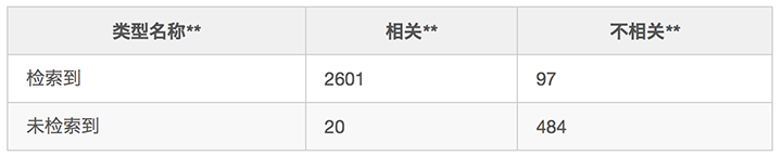 屏幕快照 2018-02-06 下午12.15.48.png