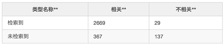 屏幕快照 2018-02-06 下午12.17.17.png