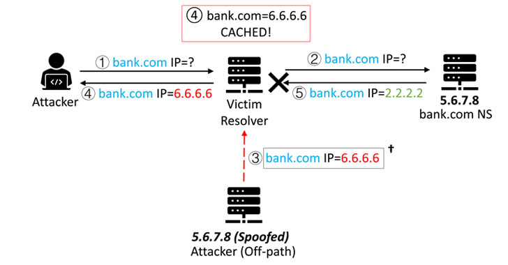 DNS-Cache-Poisoning.jpg